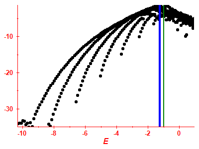 Strength function log